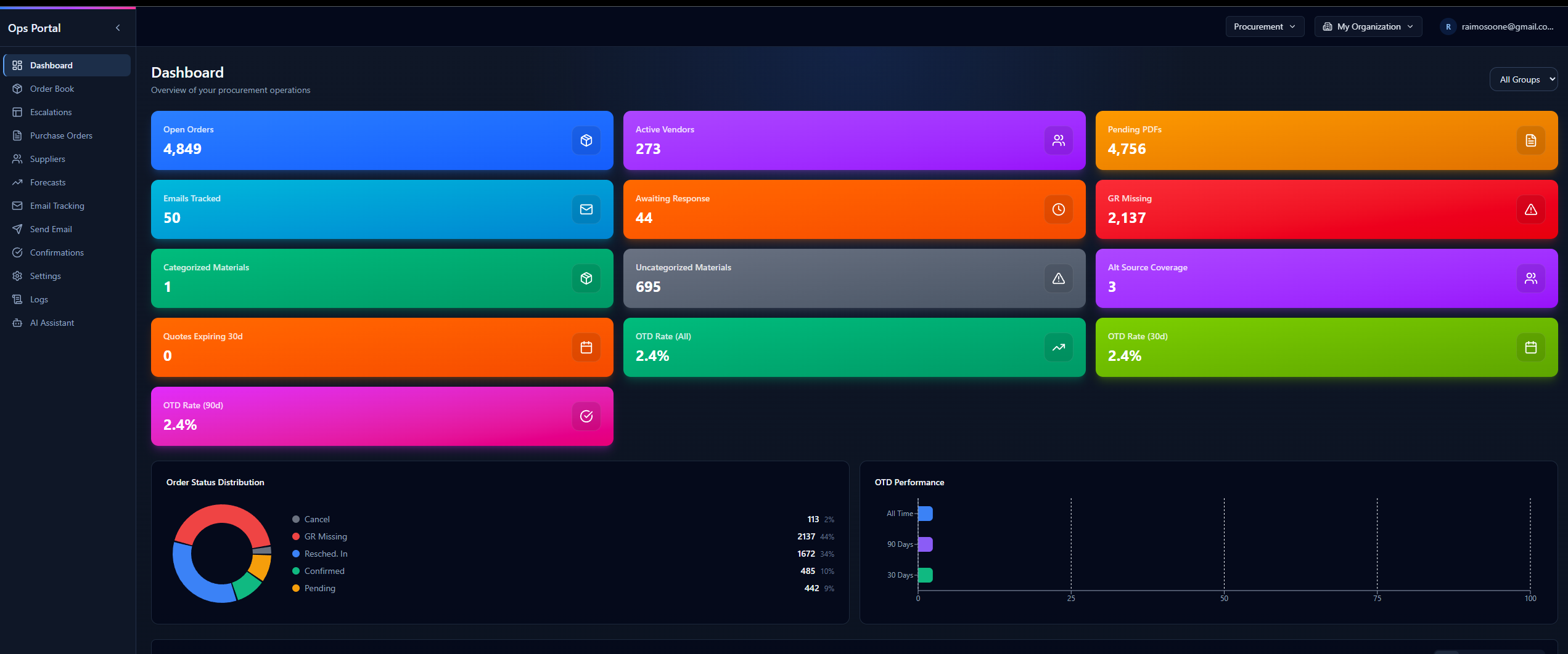 Onevyne procurement dashboard with KPI cards and supplier performance
